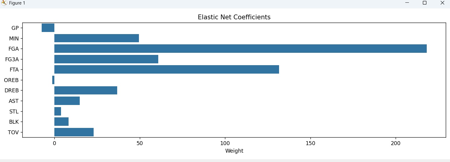 Regularized Coeffecient Analysis Regularized Coeffecient Analysis