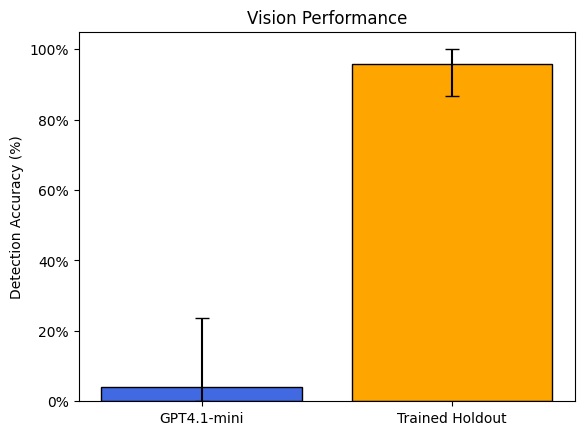 Quantified Performance