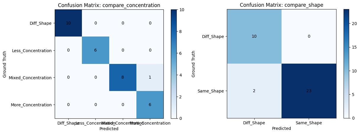 Some Analysis Metrics